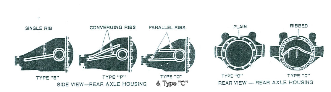 Rear Axle Identification : Drivin' It Home