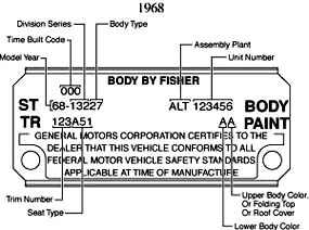 A Guide to GM Body Codes